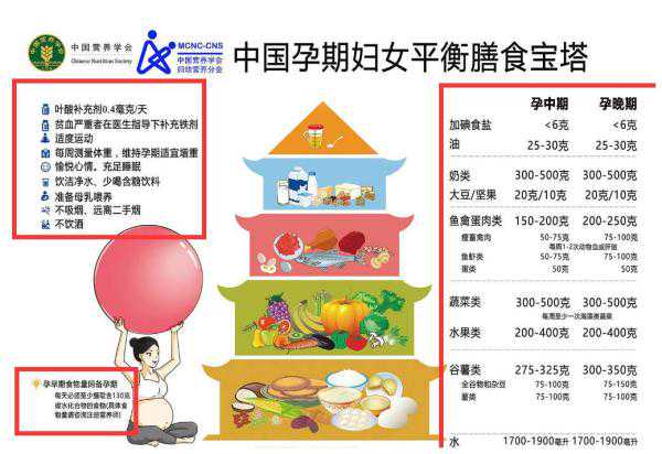 怀孕后每个阶段，胎宝需要什么营养素？孕期膳食秉承三大原则