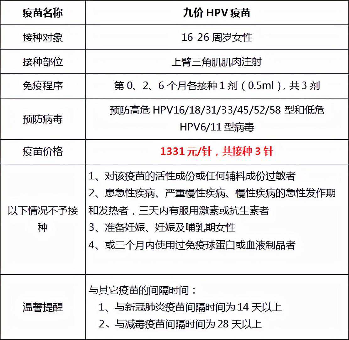 佛山HPV疫苗又上新！可约首针！这些人还能免费