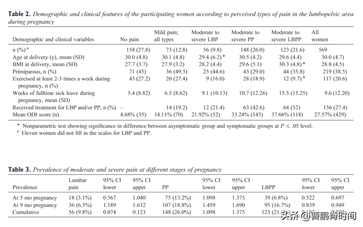 备孕前该如何正确、科学的备“腰”呢？